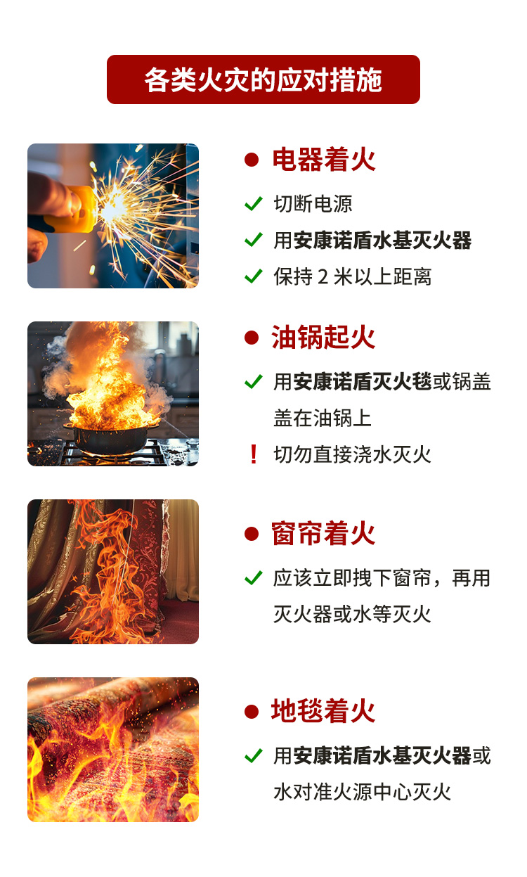 火災發(fā)生時，滅火、逃生時間有多少？_07.jpg