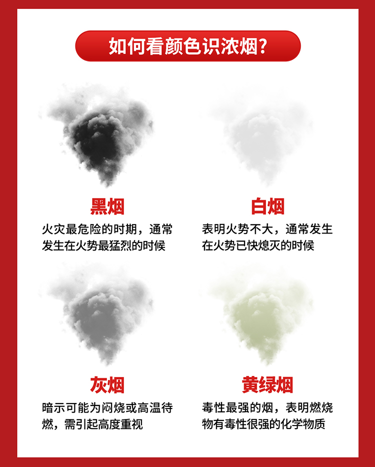 你知道嗎？火場中80%的遇難者因它致死_02.jpg